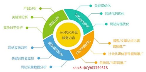 為什么企業(yè)需要建設營銷型網站而非簡單套用模板