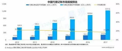 易觀報告揭示行業(yè)新格局 慧算賬以卓越數(shù)據(jù)領跑2018互聯(lián)網(wǎng)財稅服務市場